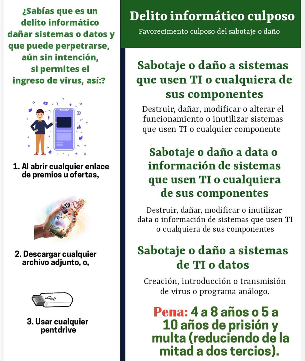 gustavoamoni's tweet photo. Causar daño a un #sistemainformático o a los #datos allí almacenados, infectándolos con virus, aun sin intención, pudiera generar condena a #prisión. El #tipopenal de favorecimento o daño a sistemas o datos es el único #culposo de la ley especial Contra los #DelitosInformáticos. https://t.co/HxJTnNyD3K