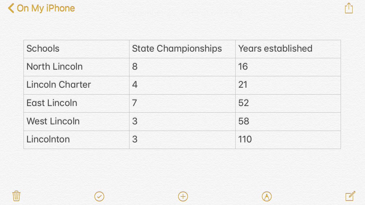 NL_Knightmare's tweet photo. Stat of the week....

#GoKnights 🔵⚫️⚔️ https://t.co/0G4DaFIZPB