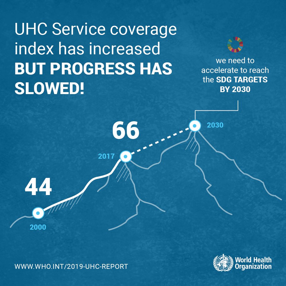 Dr Agnes Soucat on Twitter