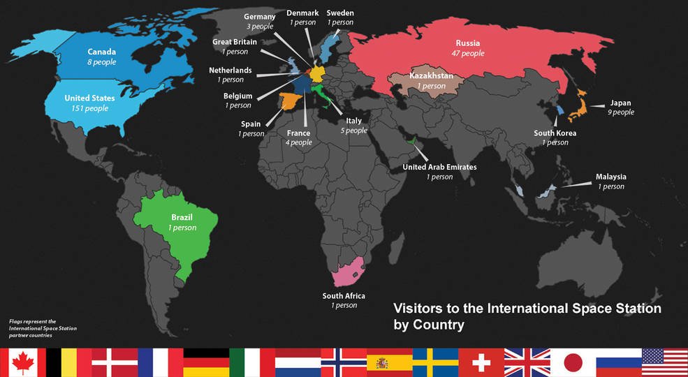 International Space Station (@space_station) on Twitter photo 239 people from 19 countries have now visited the International Space Station. Welcome aboard <a href="/Astro_Jessica/">Jessica Meir</a> ,@Astro_Hazzaa and Oleg Skripochka! nasa.gov/feature/visito… 239 people from 19 countries have now visited the International Space Station. Welcome aboard <a href="/Astro_Jessica/">Jessica Meir</a> ,@Astro_Hazzaa and Oleg Skripochka! nasa.gov/feature/visito…