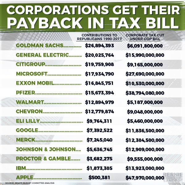 New Tax Chart 2017