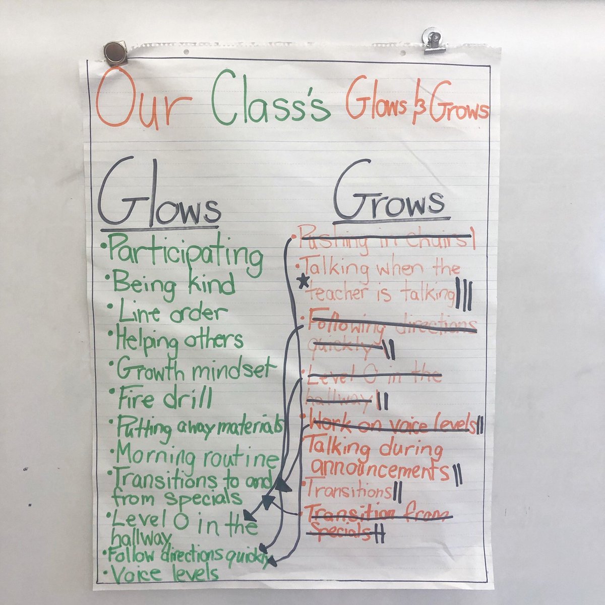 We have been working SO hard at learning our classroom rules and procedures! Check out all of our growth in the last month! We only have a couple areas left that we’re still working on. These kids are impressive! •#bestyearever #impressive