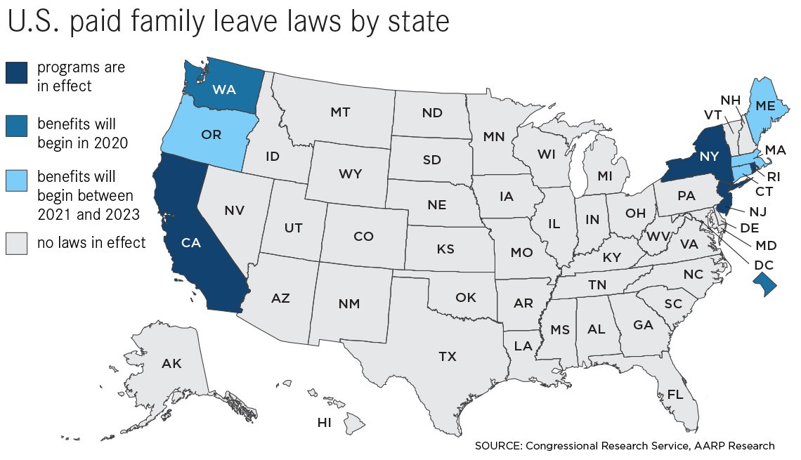 Nine states and the District of Columbia now have state-level paid family leave laws, which can be a financial lifesaver to caregivers. Not all are in effect yet. Learn more here, bit.ly/PdFamilyLeave via <a href="/AARP/">AARP</a>