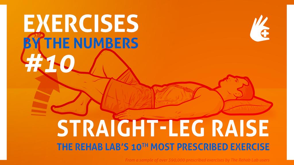 TheRehabLab's tweet image. #TheRehabLab sampled over 390,000 exercises prescribed by our users and came up with a list of the top 10 most prescribed #exercises. The 10th most prescribed exercises was the 'Straight-Leg Raise'. How often do you prescribe this exercise?

 #Top10 #StraightLegRaise #Rehab