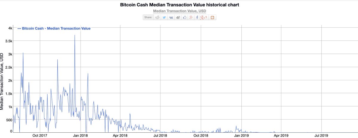 bitcoin hourly historical data bitcoin hourly historical data