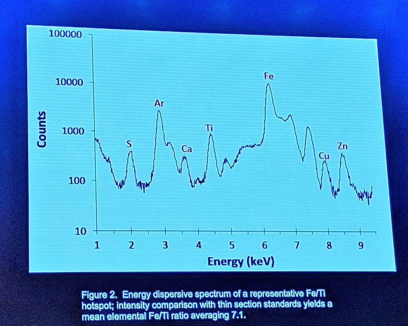What is in the smoke?2, 3, 7, 8 TCDDTitaniumIronBenzeneAcroleinPyreneHalogenated DioxinsHydrocarbons(This entered our lungs)