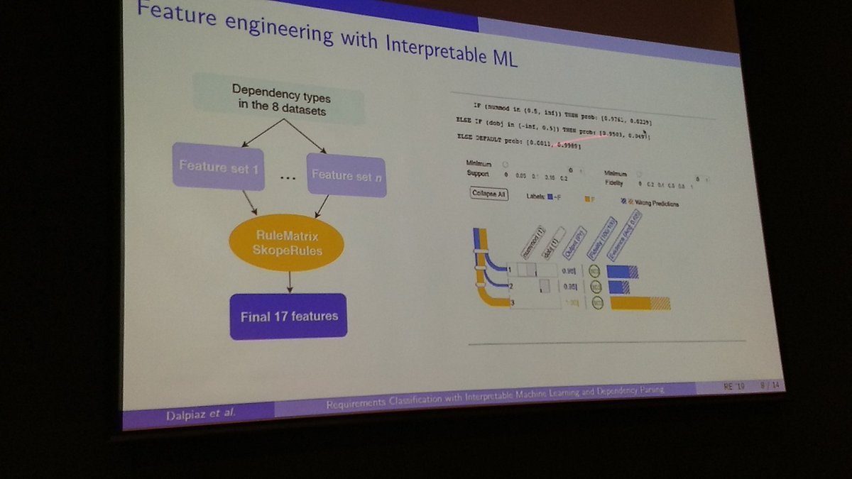 <a href="/dellannadavide/">Davide Dell'Anna</a> is now showing how interpretable ML tools can be used in feature engineering, in the context of RE #reqeng #re19 <a href="/ieee_re/">RE 2025</a>