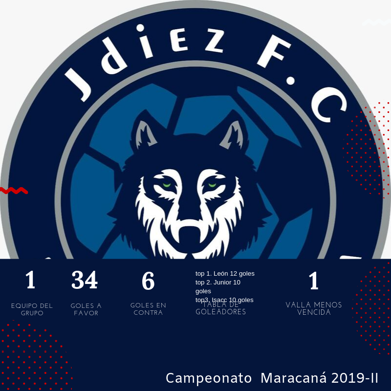 JdiezFc's tweet photo. Los Resultados de @jdiez en @maracanacd https://t.co/HNlMTetXwB