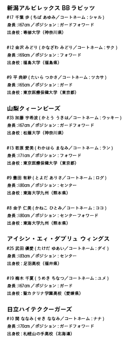 W N B Aファン Ar Twitter 東藤が人気がありそうだけど 個人的に高田のオシズを推したいので 入れちゃいましたｗ