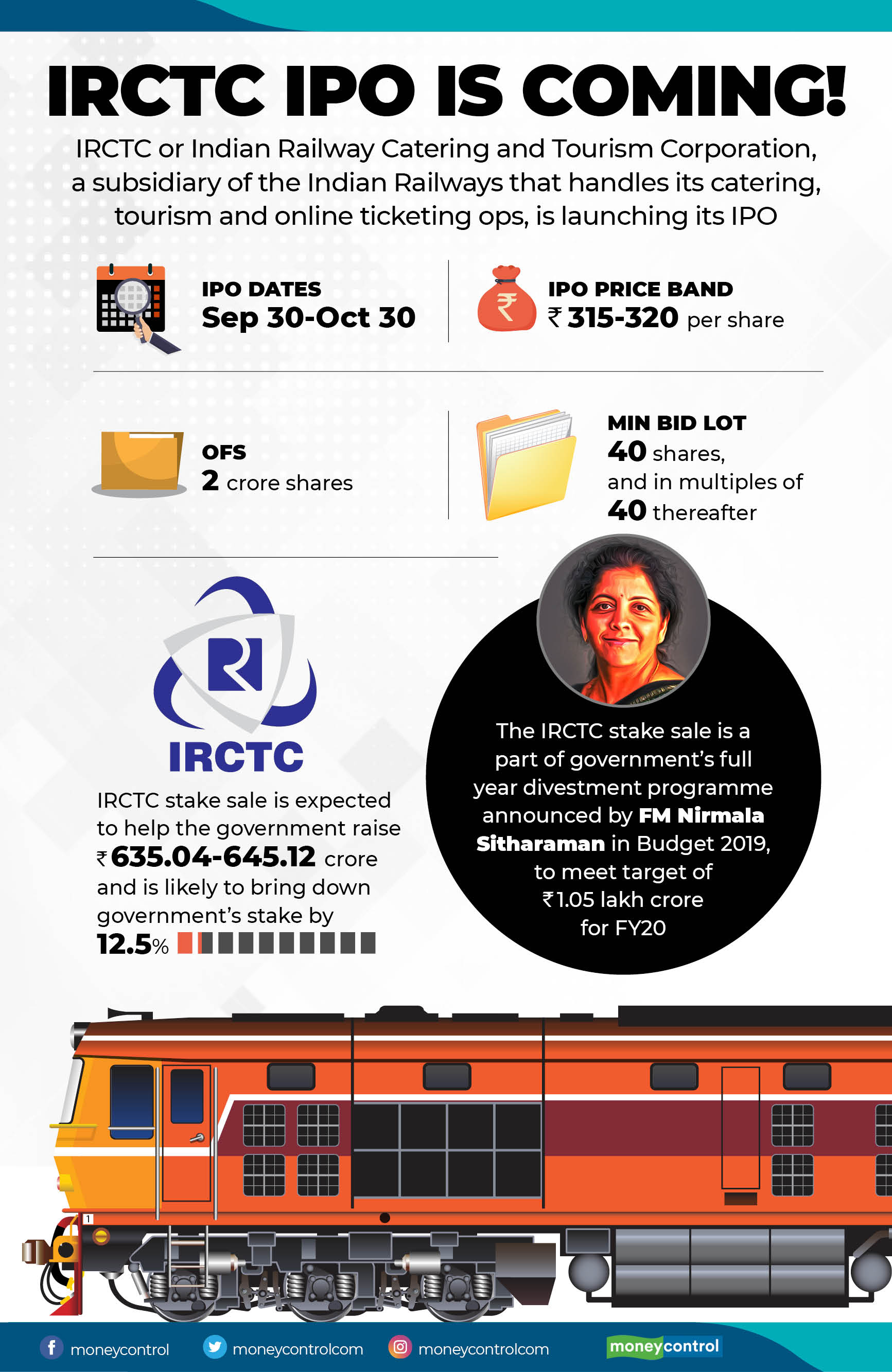 Irctc moneycontrol discount