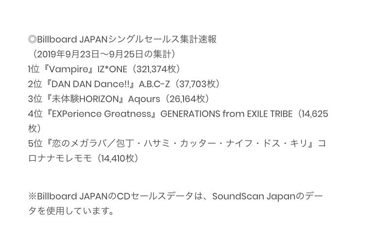 Soundscan Charts