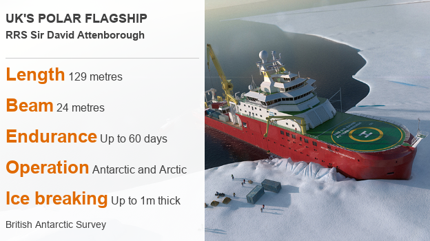 BBCTomFeilden's tweet photo. Up next on #r4today: @BAS_News' director Prof Dame Jane Francis on the "game changing" polar and deep ocean science the RRS Sir David Attenborough will do https://t.co/emIzGmjDIf