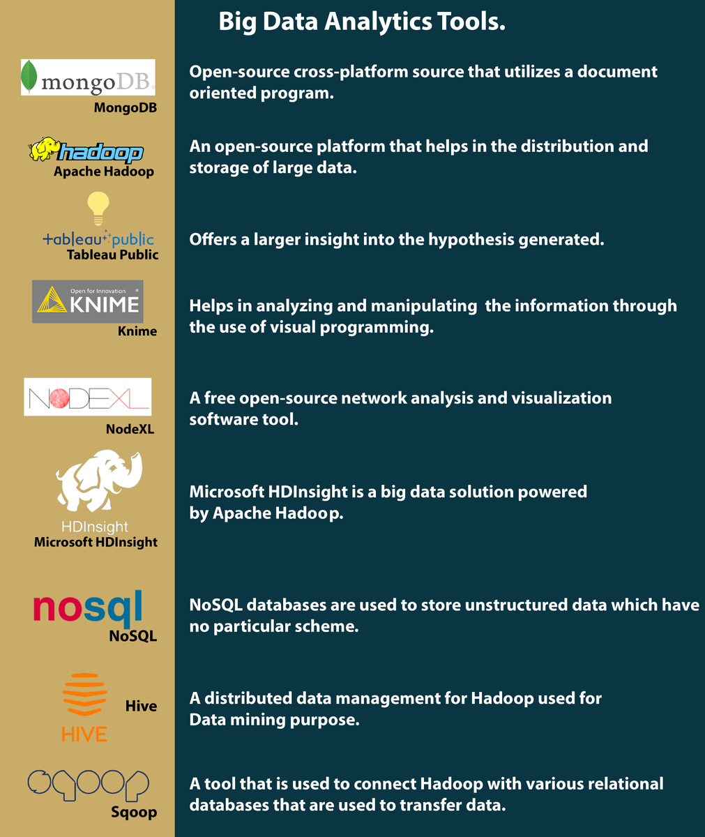 phdassistance's tweet image. Most Important Big Data Analytical Tools for Researchers - PhD Research Assistance - bit.ly/2mRdVxm
Read More : bit.ly/2mNX3ro
#bigdataanalytics
#bigdataanalyticstools
#bigdataanalyticstutorial
#bigdataanalyticsexamples
#bigdataanalyticscourses