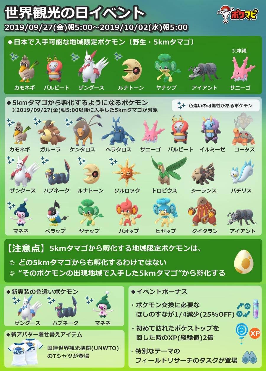 ポケモンgo攻略情報 ポケマピ Auf Twitter 世界観光の日イベントについて画像にまとめました ぜひご活用ください 日本で入手可能な地域限定ポケモンは7種 野生 5kmタマゴ孵化 ポケモン交換 ほしのすな25 Off 初めてのポケストップ Xp2倍 限定タスク
