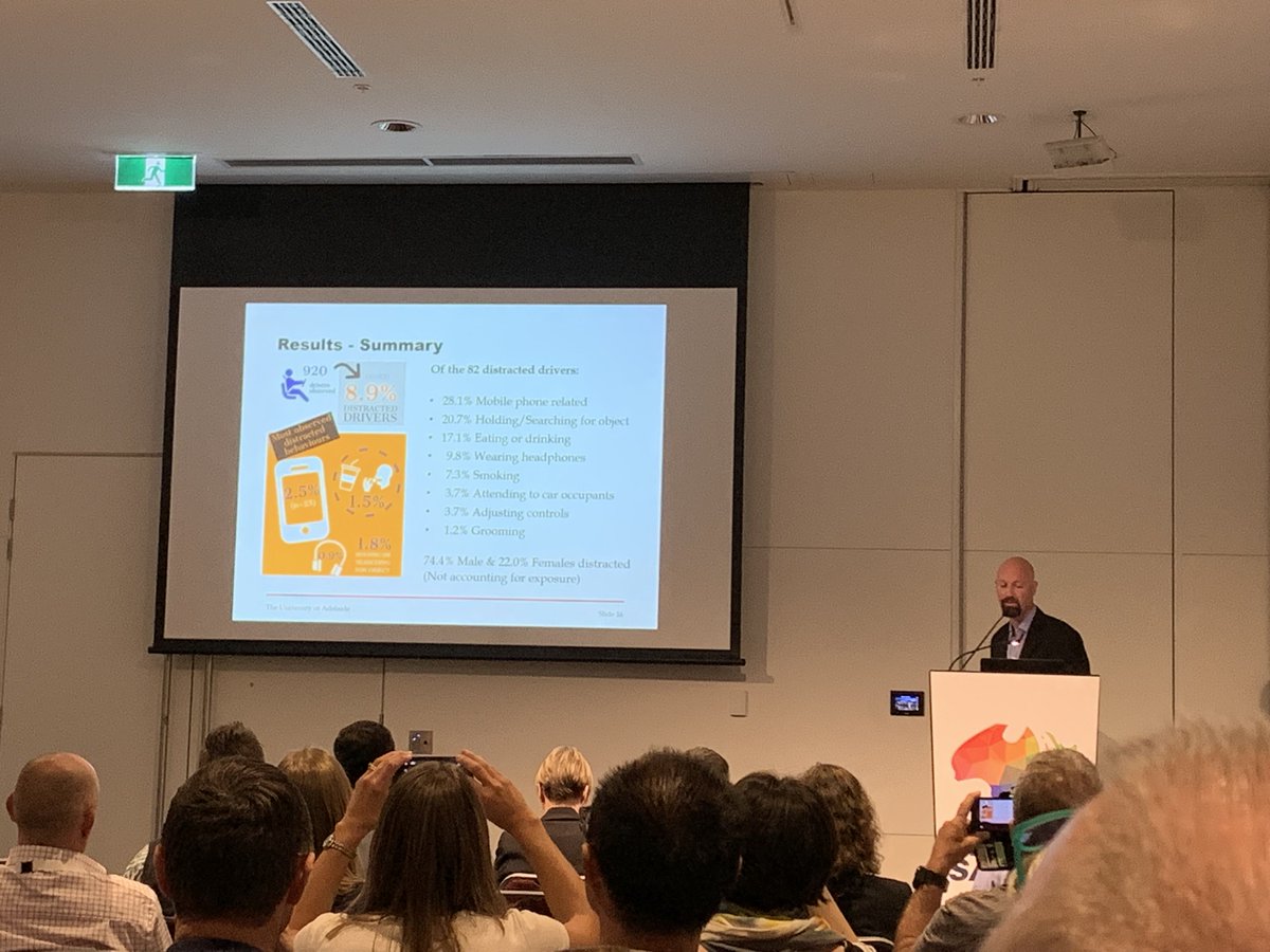 Centre for Automotive Safety Research (@casr_roadsafety) on Twitter photo #ARSC2019 Giulio Ponte presenting the results of a pilot study on distracted drivers in Adelaide today. More good stuff to come this afternoon and tomorrow! <a href="/ACRS_RoadSafety/">ACRS_RoadSafety</a> #ARSC2019 Giulio Ponte presenting the results of a pilot study on distracted drivers in Adelaide today. More good stuff to come this afternoon and tomorrow! <a href="/ACRS_RoadSafety/">ACRS_RoadSafety</a>