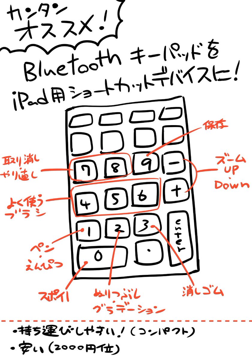 ディープブリザード Ipadosでマウスが使えるようになってクリスタをより快適に使えるようになったのであるが ショートカット 用デバイスとしてテンキーも使っておるのでipadで持ち運びながらお絵描きしたい という方は参考にして欲しいのである