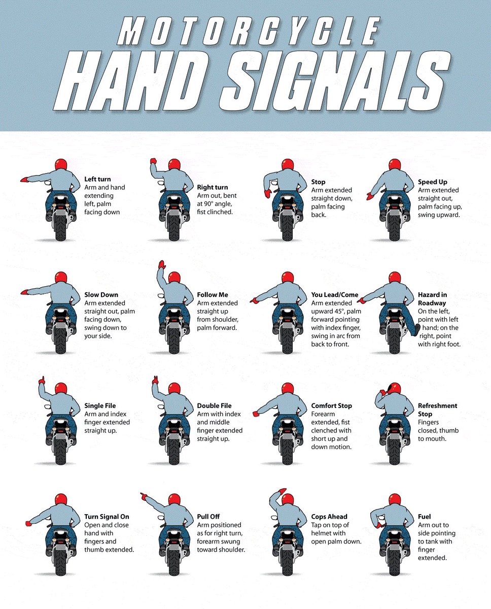 asterideapp's tweet image. Don’t Lose Your Head! Read Signs Instead! Learn the unspoken language of the motorcyclist with #Asteride!  

📷 Source - Motorcycle Legal Foundation @MotorcycleLegal 

#Riding #Signs #VRAsteride #LiveMore #handsignals #grouprides #motorcycleclub
