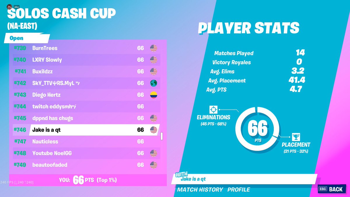 Jake Cochran (@_jakecochran) on Twitter photo EZ EZ EZ 🔛🔝🔜 <a href="/NRGgg/">NRG</a> @Team_Kungarna <a href="/FortniteGame/">FortniteGame</a> <a href="/FortniteTracker/">Fortnite Tracker</a> <a href="/FNCompetitive/">Fortnite Competitive</a> #ezwork EZ EZ EZ 🔛🔝🔜 <a href="/NRGgg/">NRG</a> @Team_Kungarna <a href="/FortniteGame/">FortniteGame</a> <a href="/FortniteTracker/">Fortnite Tracker</a> <a href="/FNCompetitive/">Fortnite Competitive</a> #ezwork