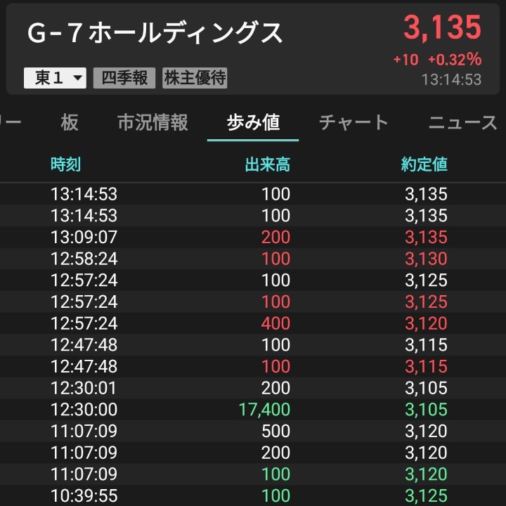mx_crypto's tweet photo. #株価
17000っ❗ https://t.co/7vAKtsT9K8