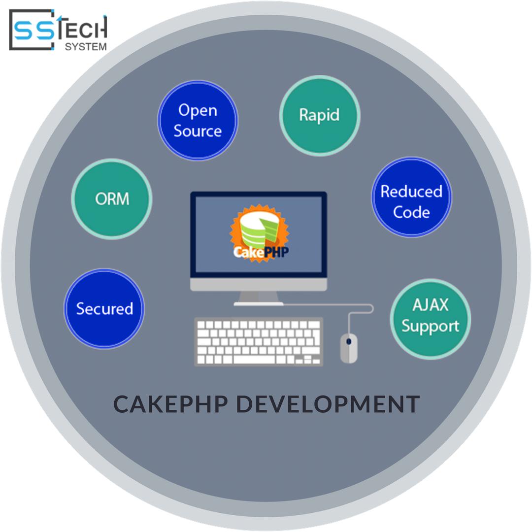 sstech_system's tweet image. Cake Php is an open source web application framework. It is a rapid application development framework that greatly simplifies the web application development process.
Learn more - bit.ly/30HIJQp
#CakePHPDevelopment #WebDevelopment