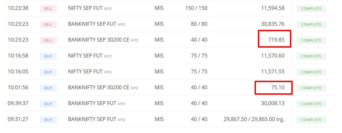 srvithal388's tweet image. #TRADERSNEST Thank you @ap_pune for this amazing trade from 75 to 700.

Done and dusted for the day. What a electrifying atmosphere @Definedge 

@amitjha43341778 @MANGESH_PNF @ShawnDlima @Nakulbajaj @tanayingale @Vibhuanand8 @JigarAMody @Gautama91904777