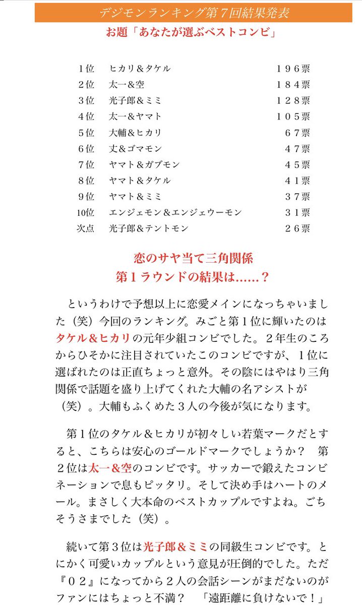 夏塩 やっぱり光ミミ人気なんじゃないですか やったぜ この中に02で本当にカップルになったヤマト空が無いのが面白いな 2位で空別の相手とくっついてるしな T Co Pi3jm14t5t