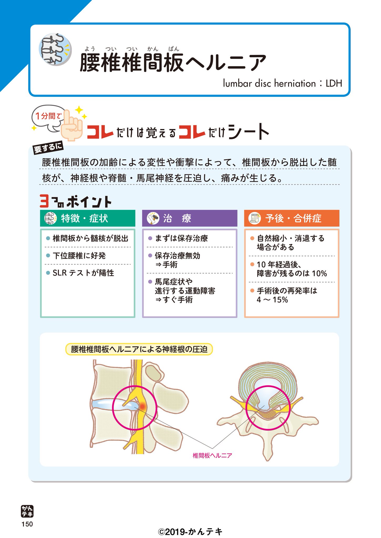 かんテキbot 手動 A Twitter 整形外科編その28 腰椎椎間板ヘルニア Lumbar Disc Herniation Ldh 手術後の再発率は4 15 です かんテキ かんテキ整形外科