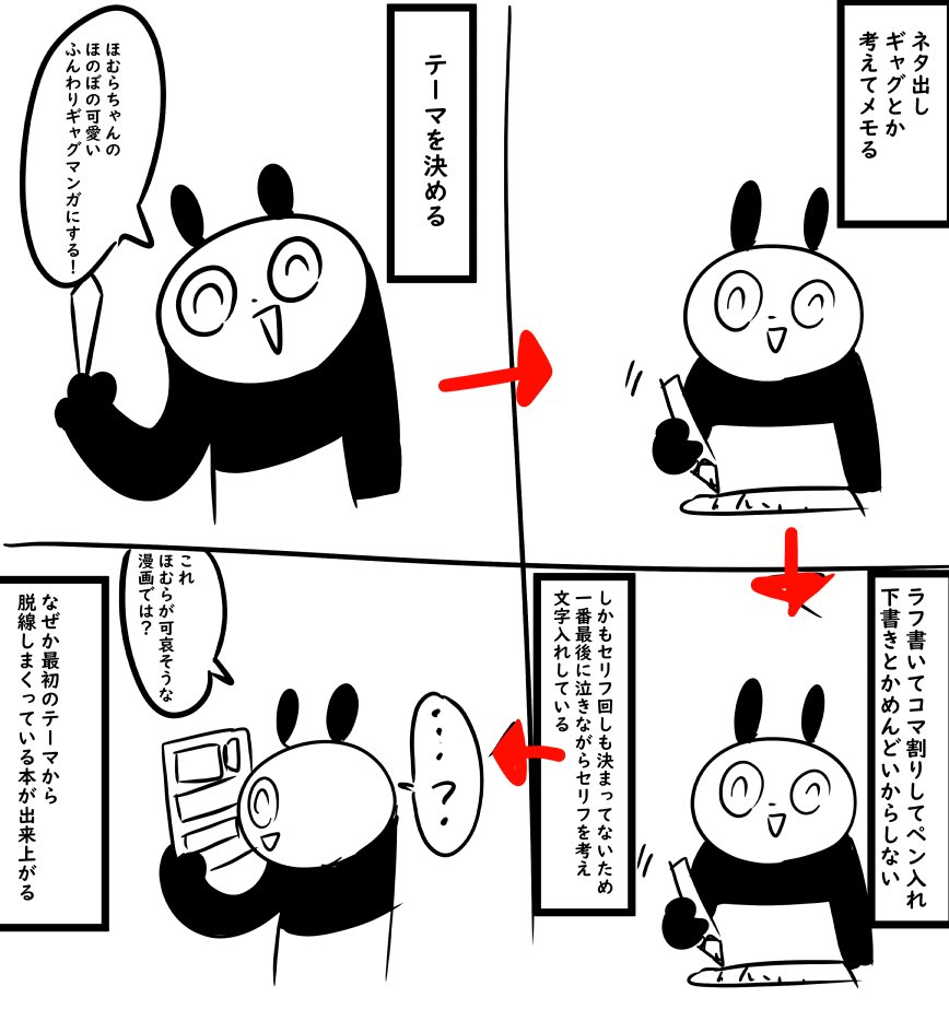 私の漫画の描き方はこうです 