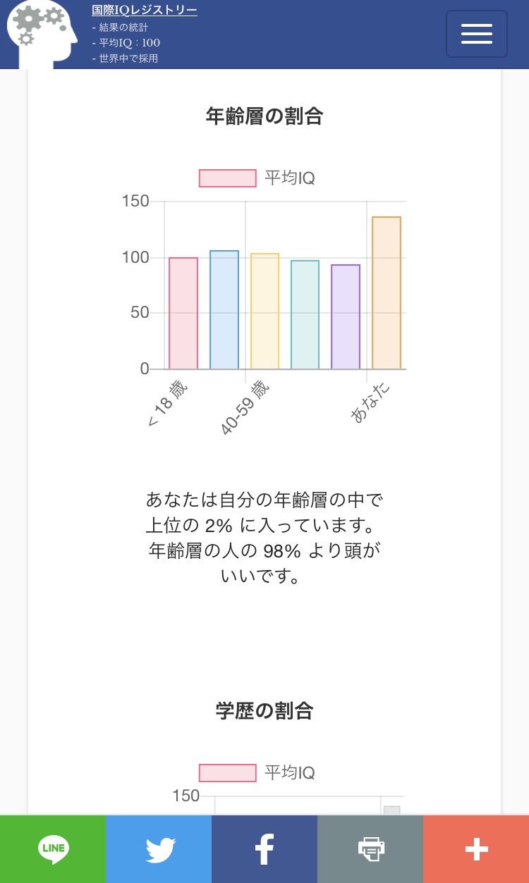 Asaki 一生に一度しか受けられない 有料の国際i Qテスト受けて見た結果 笑 136って 笑 笑 パズルが好きなだけなんやけどね 脳と感覚の準備運動になるので みんなもやってみてー Iqtest Iqテスト 国際iqテスト 国際iqレジストリー T Co