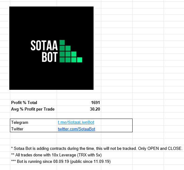 SotaaBot tweet picture