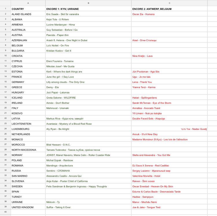 EncoreSong's tweet photo. RULES REMINDER 🔉

ARTISTS
• must have participated in ESC/JESC/NF
• must be linked one way or another to the country
• micro nations can borrow from neighbours 

The artists written in green (first edition) can be chosen. The ones written in red CANNOT be chosen. https://t.co/stIKttyOrR