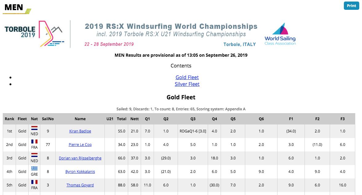 Deuxième ! Ce midi et à deux jours de la fin des Championnats du monde de planche à voile « RS : X » sur le Lac de Garde en 🇮🇹 notre confrère, Pierre Le Coq <a href="/pierro_lecoq/">Pierre Le Coq</a>  est deuxième du classement général. Et premier  🇫🇷  !

Allez Pierre !! 💪