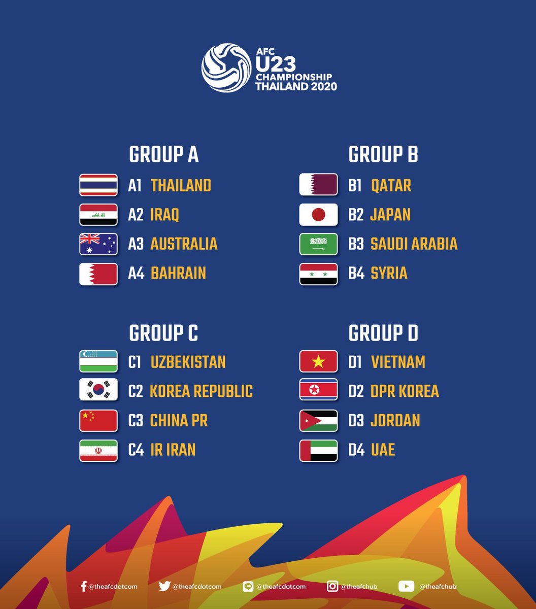 قرعة لكأس آسيا تحت 23 عامًا 🏆📸
المجموعة الثانية 
السعودية - قطر - اليابان - سوريا 🔥🔥