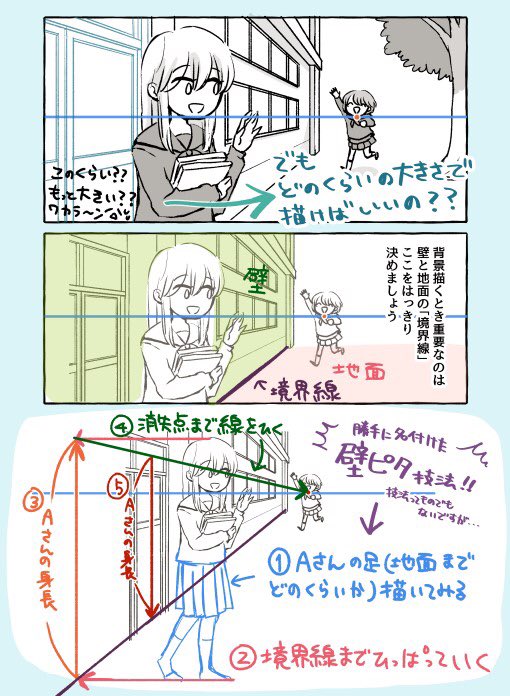 前回のアイレベル、パース漫画の続きです。今回は背景(高さ)の測り方を書いてみました。次は扉の幅を決めます。 