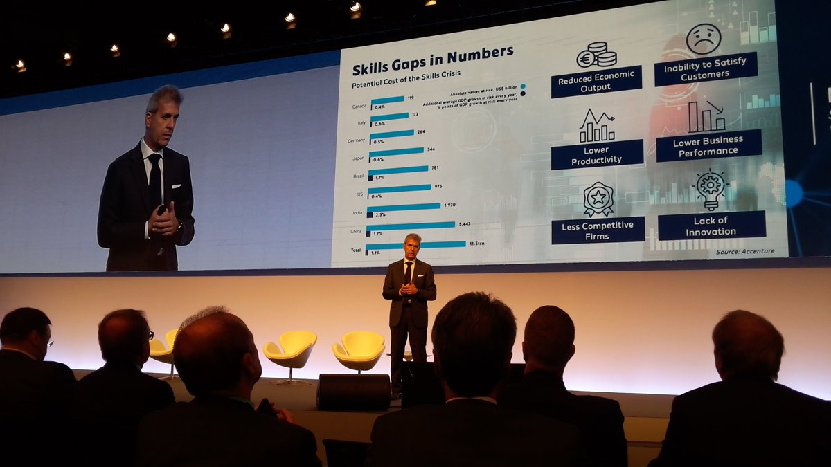 RobertoVjlla's tweet photo. .@taischmarco shares the insights from the 2019 WMF Report on #skills and #education in manufacturing to help drive the world towards greater societal well-being in the wake of the changing #manufacturing paradigm. #WMF2019 #CCMADE @polimi #industry40 #IBM #AI https://t.co/sAVNQVqDsB