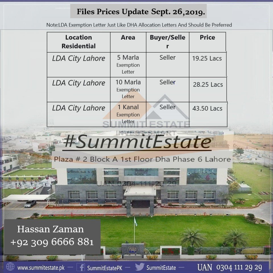 SummitEstatePK's tweet photo. 𝗙𝗶𝗹𝗲 𝗣𝗿𝗶𝗰𝗲𝘀 𝗨𝗽𝗱𝗮𝘁𝗲 𝗦𝗲𝗽𝘁𝗲𝗺𝗯𝗲𝗿 𝟮𝟲, 𝟮𝟬𝟭𝟵.
Asim Irfan
+923104003327
+923214003327
Summit Estate
Plaza # 2 Block A 1st Floor Dha Phase 6 Lahore
#SummitEstate
#AllEyesOnKashmir
#PakvsSL
#Pakistani https://t.co/QQQERjbmCK