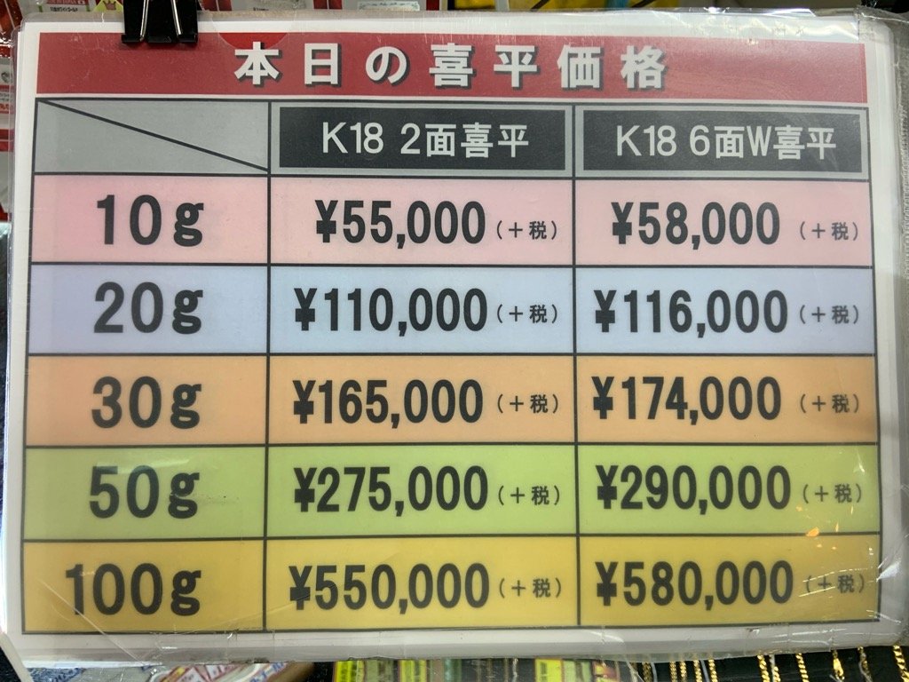 驚安の殿堂 ドン キホーテ ドンキが8 も負担するゼィ キャンペーンを計算してみた 喜平ネックレス 10g編 願いましては 今 55 000円 4 400円 8 セール 4 048円 8 54 648円 本体価格より少し安い 来月 55 000円 5 500円 10