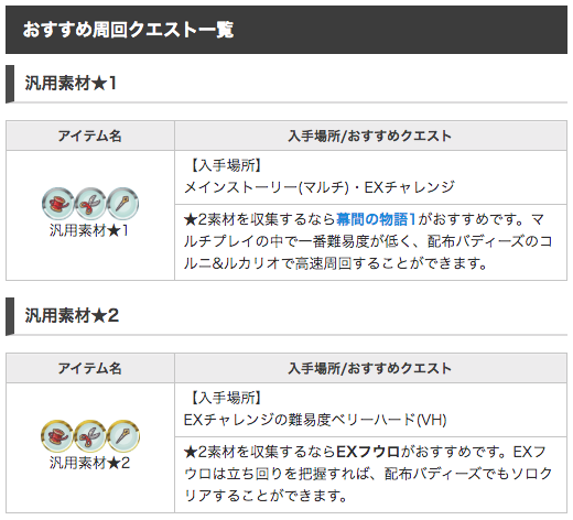 ポケマス攻略班 Appmedia 装備強化素材が足りない 装備強化素材おすすめ周回クエストを公開しました 汎用素材を集めるならexフウロ 装備強化素材の入手場所も掲載 詳細はこちら T Co 5zb2huauyd ポケマス T Co