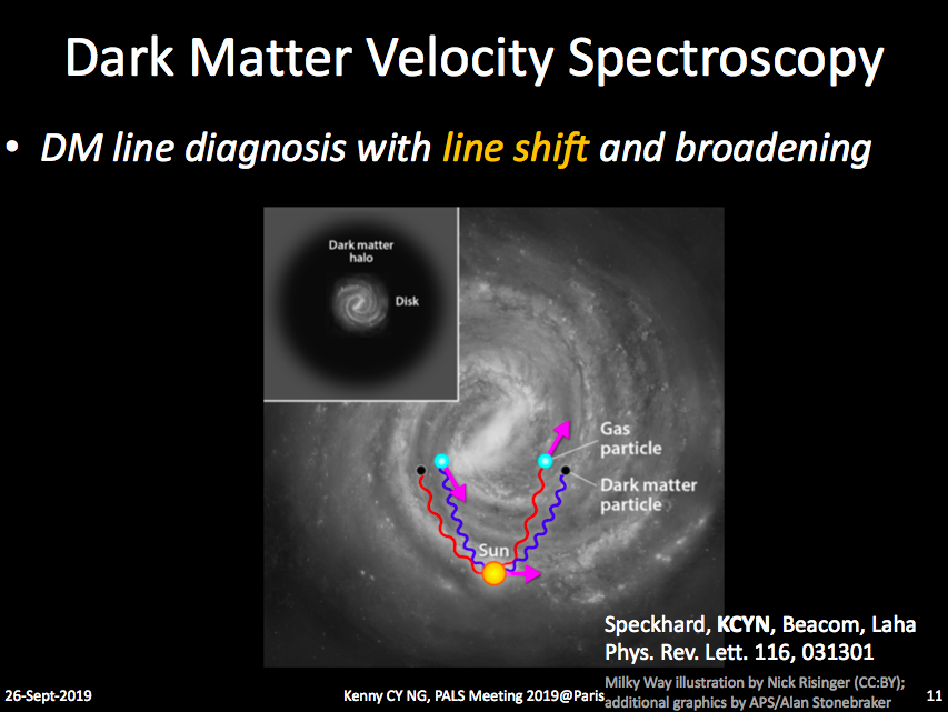BradleyKavanagh's tweet photo. Interesting talk by new @GRAPPAInstitute member Kenny Ng at #PALS2019 on ways to look for keV #DarkMatter (in X-rays and #GravitationalWaves):
https://t.co/mk58OrCaGV https://t.co/4COo9DQFks