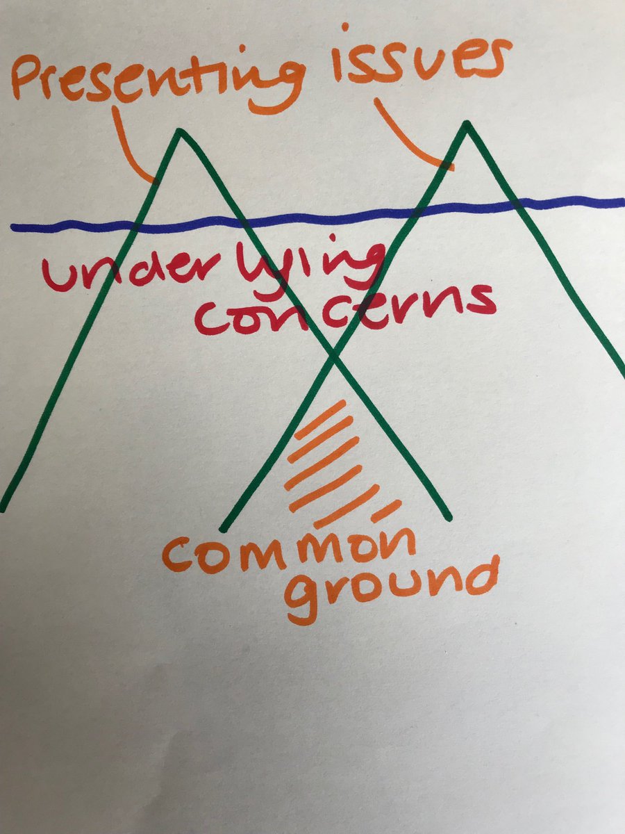 jackiesearle09's tweet photo. In conflict, mediators help opposing parties look below the surface at underlying concerns. They help identify common ground. They help negotiate a deal. Mediators everywhere, your country needs you! @BB_Ministries @JustinWelby @baldynotion #trymediation https://t.co/qaFzYF4Ndv