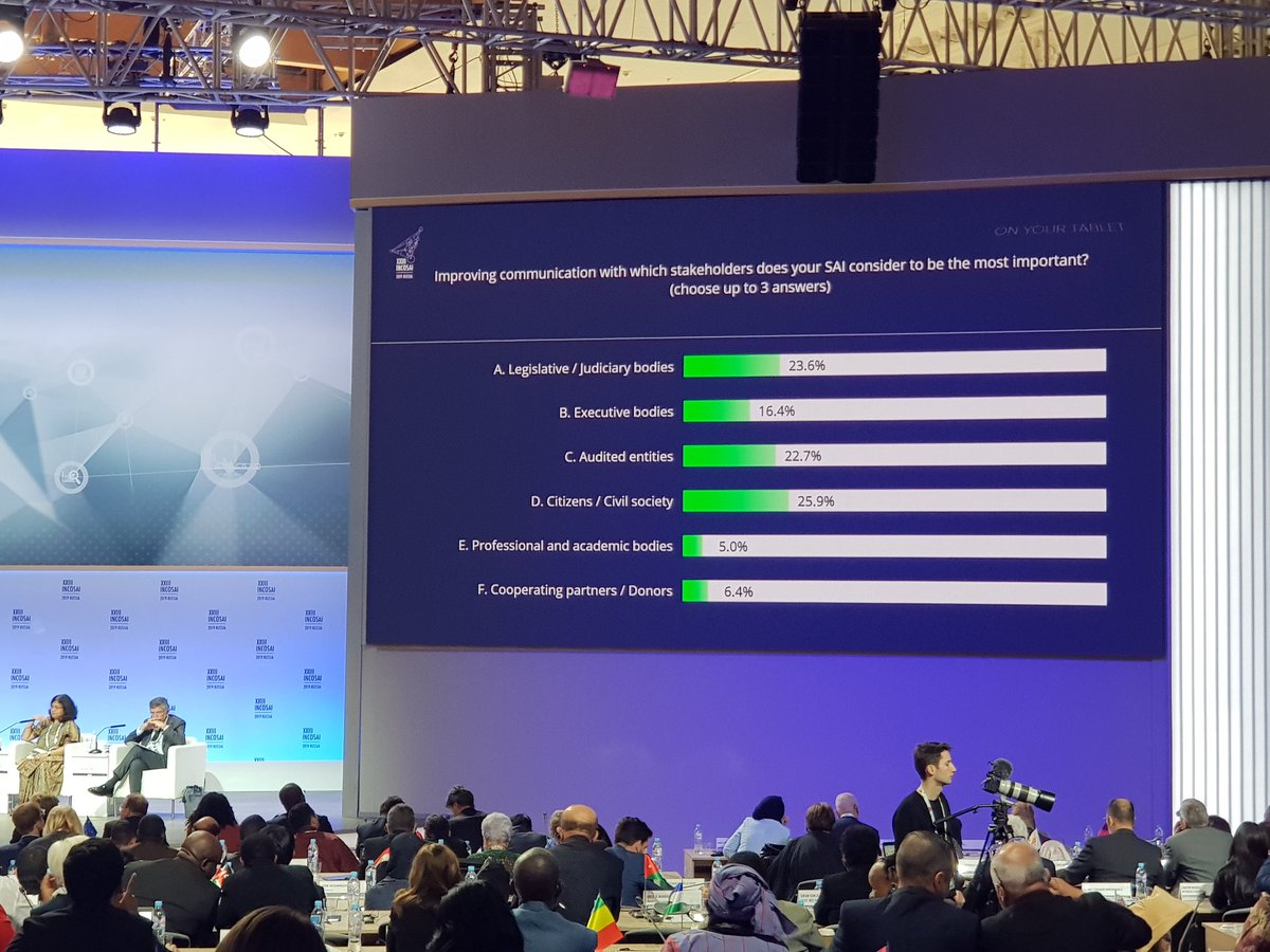 Improving communication is a challenge for our SAIs. 
Please join KSC's crosscutting research project on SAI Communication for bringing an effective change in the way SAIs communicate. 
#INTOSAIJournal #incosai2019