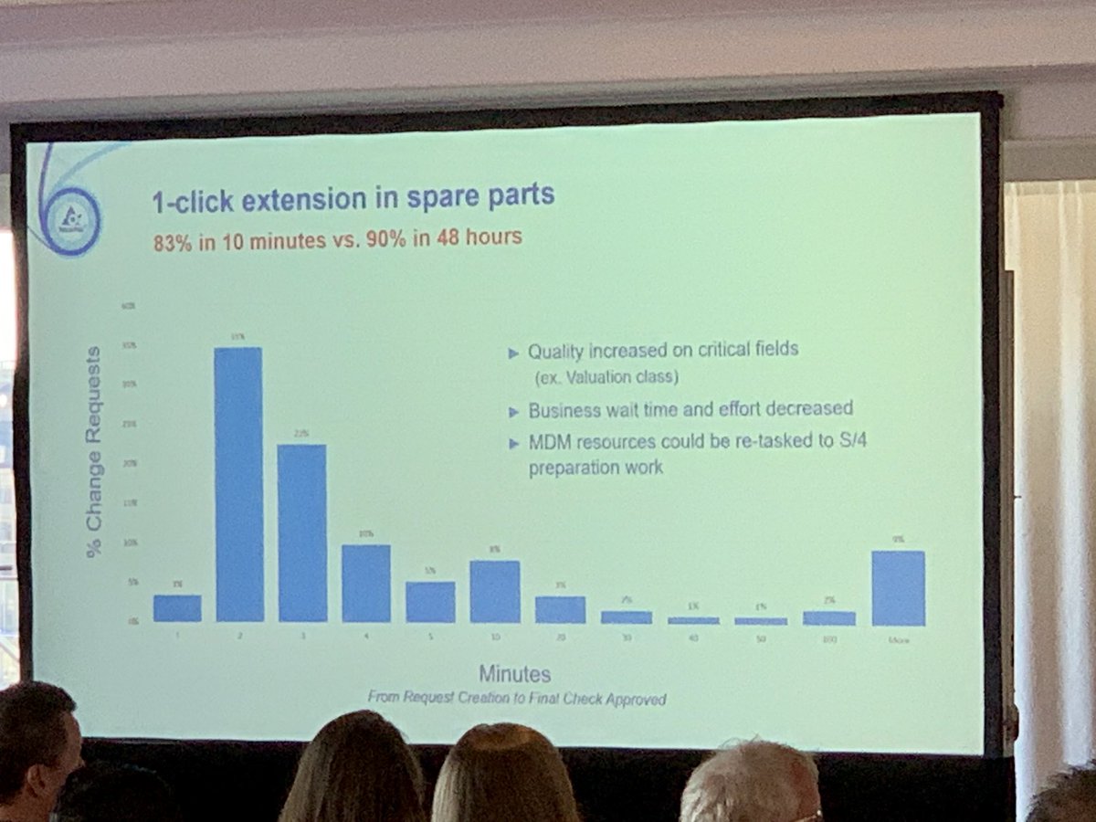 Really great results from <a href="/tetrapak/">Tetra Pak</a> on their #sapmdg implementation. #data2020