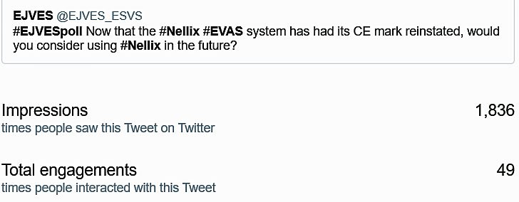 EJVES_ESVS's tweet photo. Results of #EJVESpoll 3 about #Nellix as presented yesterday at #ESVS2019, small sample size but interesting trends nevertheless, the shape of things to come? https://t.co/D3c7cRBuDv