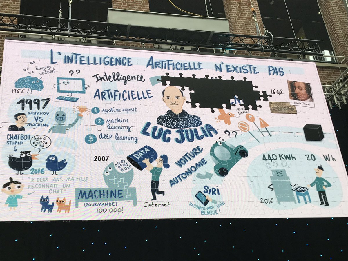 carocovarelli's tweet photo. Voilà le puzzle de #lucjulia! nous allons utiliser la #iA pour nous aider à nous améliorer @euratechnologie #intelligenceaugmentee #Euratech10 https://t.co/xg5YFoNvCj