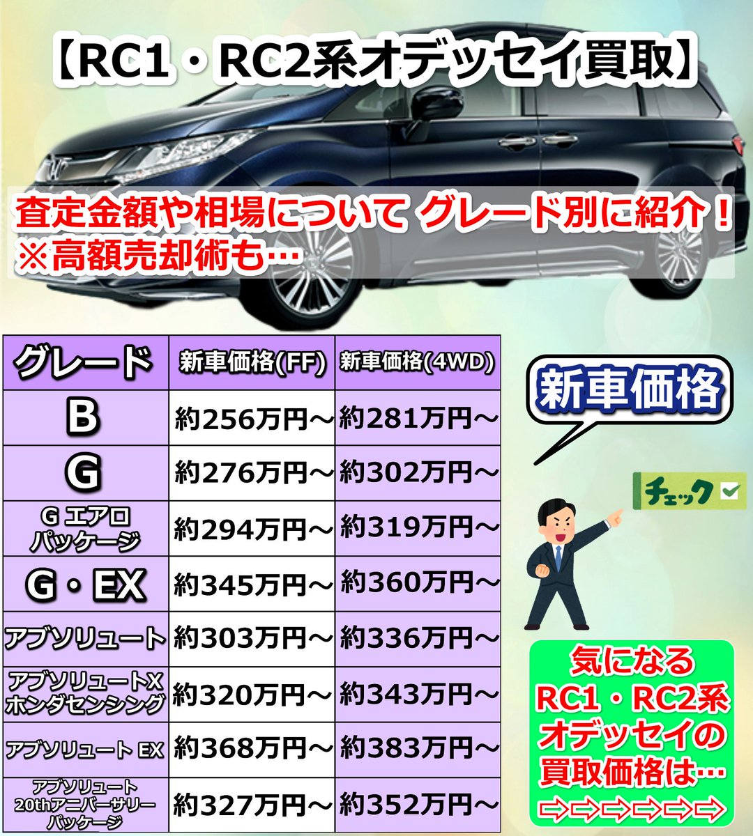 _iFTig_'s tweet photo. ５代目であるRC1・RC2系オデッセイ。
低重心でドシッっとした姿に魅力を感じた人も多いはず。
そんなオデッセイも販売開始から６年。乗り換えを考えている人もいるのでは？
そこでRC1・RC2系の買取相場はいくらなのか。グラフでまとめたので是非ご覧ください

詳細は👇
iFTig：https://t.co/vuX3NwAXQ6 https://t.co/zLPi6YriSa