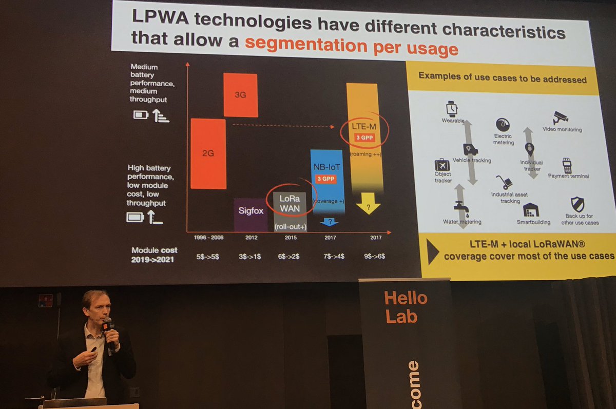 ThyGat's tweet image. #IoT networks: what’s best / specific usage? 
Great summary by @ronanlebras, Rencontres #IoTforBusiness at @OrangeGardens with 120+ partners