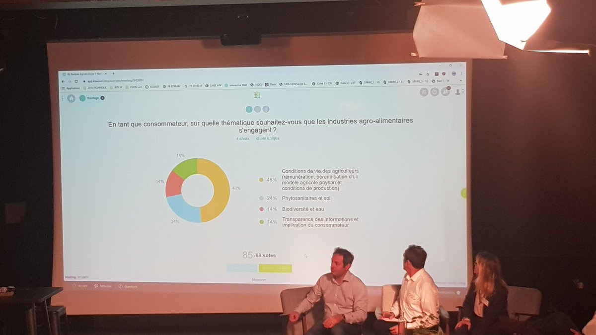 L'amélioration des conditions de vie des agriculteurs comme 1er demande d'engagement des agro-industriels. On est en phase 👍 #rentreeagroecologie #advertconseil