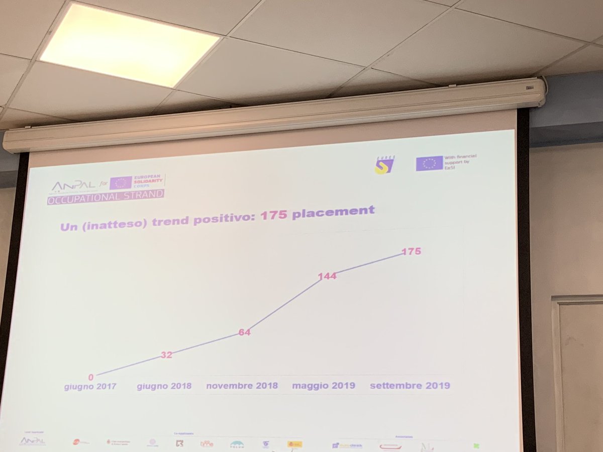 AnpalSolidarity's tweet photo. #EusolidarityCorps occupational strand project results: 175 placement. Catia Mastracci describing job results during the final event. #Jobs &amp; #solidarity https://t.co/y80jQqDJcW