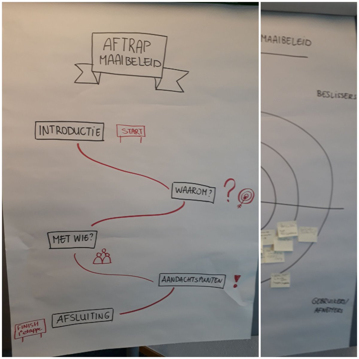 Deze week gestart als trekker project opstellen maaibeleid. Eerste aftrap leverde in elk geval grote lijst stakeholders op om te betrekken.