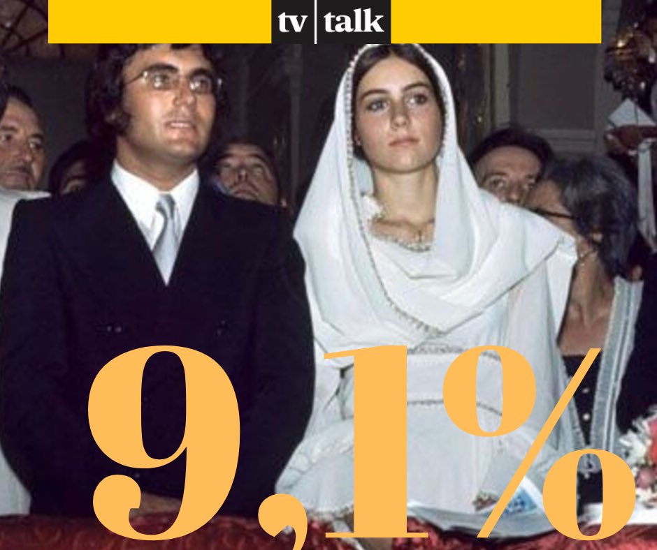 TvTalk_Rai's tweet photo. Gli #ascoltitv della serata: #MettiLaNonnaInFreezer 15,4%
#RoccoSchiavone 5,6%
#chilhavisto 9%
#fuoridalcoro 5,3%
#elamiavita 9,1%
#IFantastici 5.8%
#fahrenheit119 2,6%
#IlCodice da Vinci: 2,3% https://t.co/fVDrGI8tlL